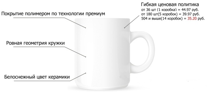Специальный полимерный слой Premium (PU)