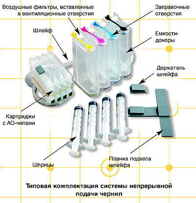 Фильтры воздушных отверстий. Картриджи СНПЧ Эпсон фильтр. Схема картриджа струйного принтера. Из чего состоит картридж струйного принтера. Строение картриджа струйного принтера.