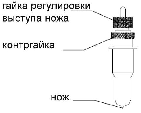 Режущий плоттер. Внешний вид держателя ножа