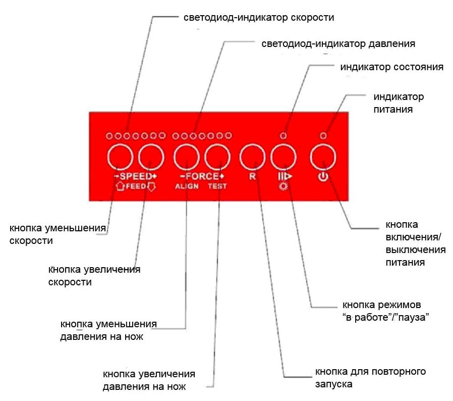 Режущий плоттер. Панель управления