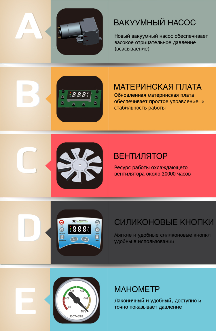 Обозначение деталей кружечного вакуумного-мини. термопресса STARTER Обозначение деталей кружечного вакуумного-мини. термопресса STARTER